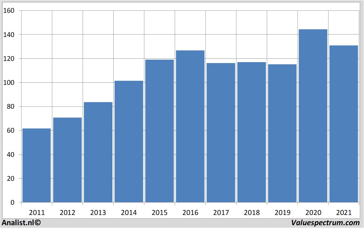 stock analysis kimberly-clark