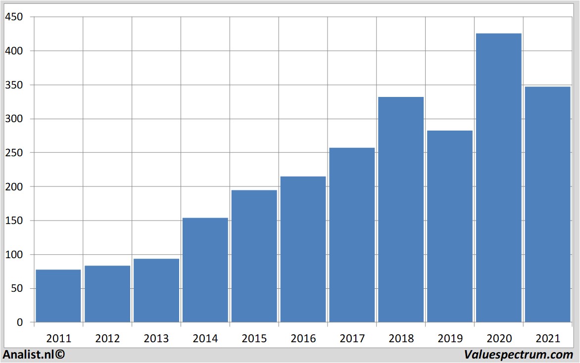 stock lockheedmartin