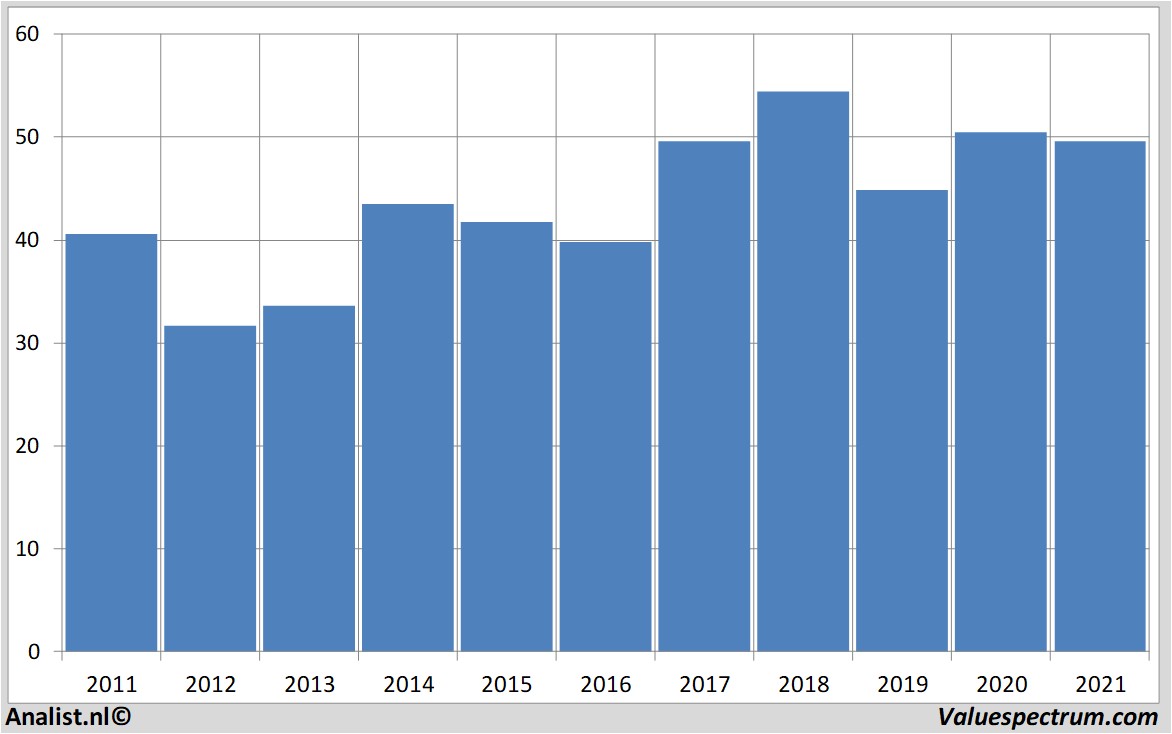 fundamental research metlife