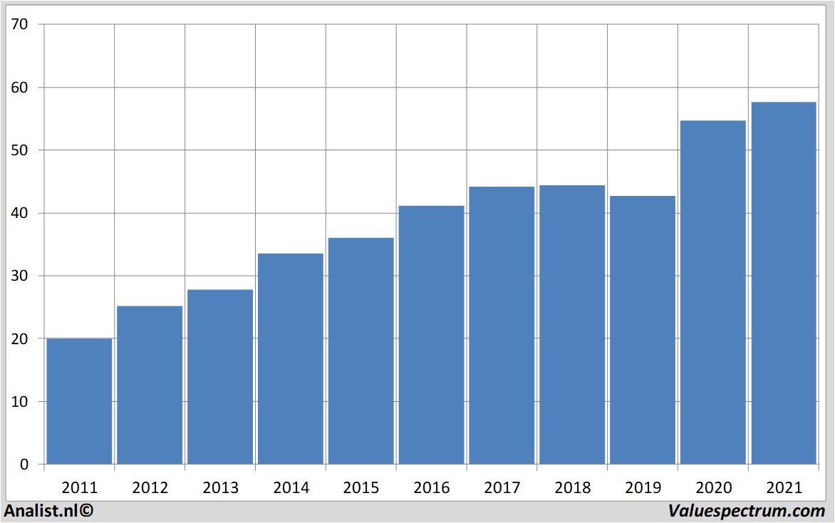 stock analysis mondelezinternational