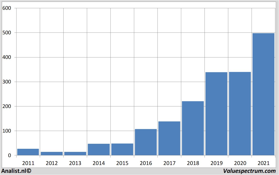 stock prices netflix