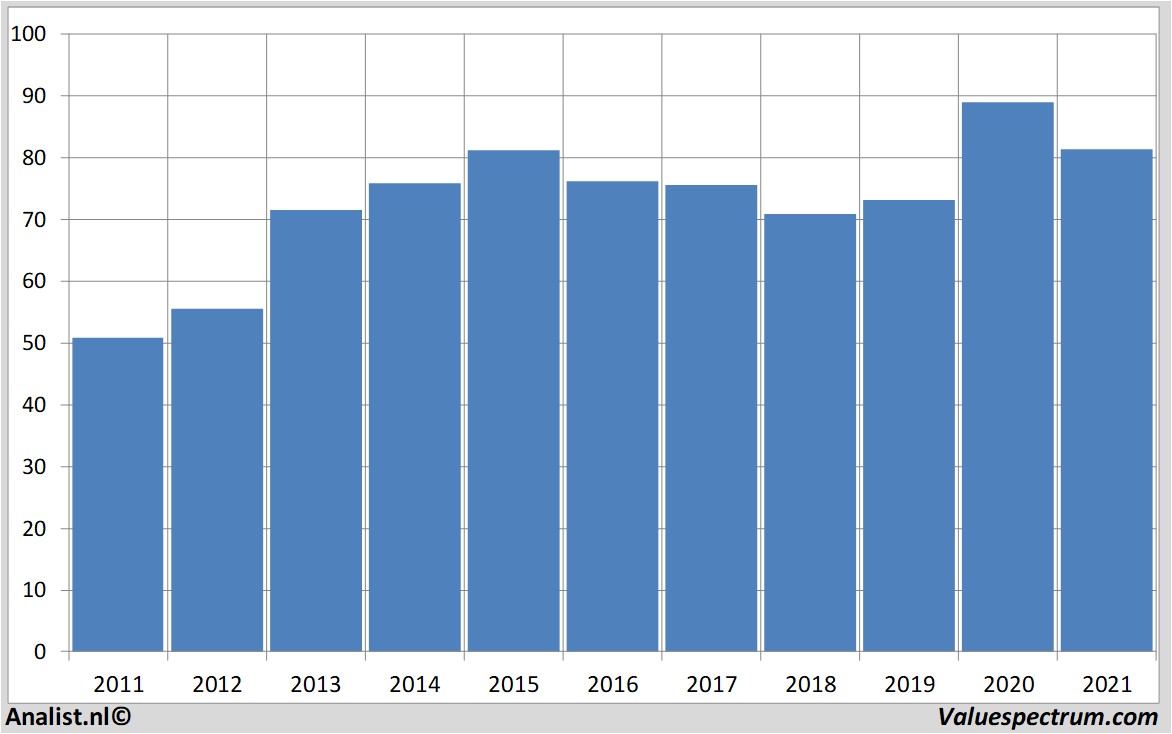 stock price sanofi-aventis