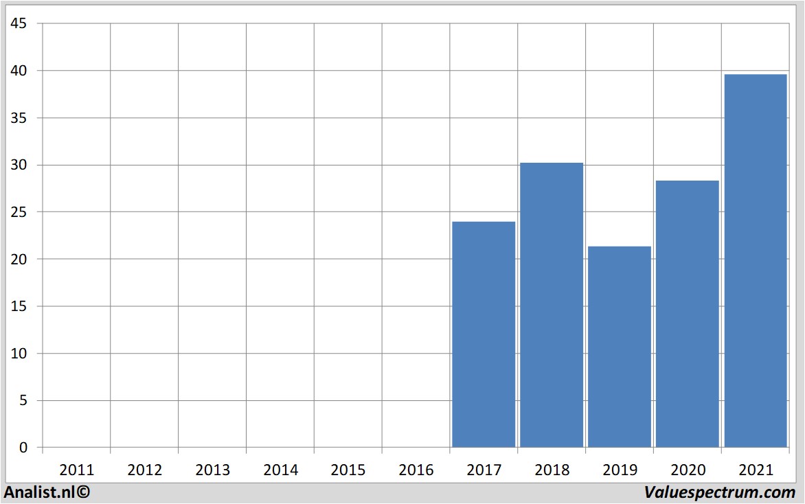 stock analysis signify