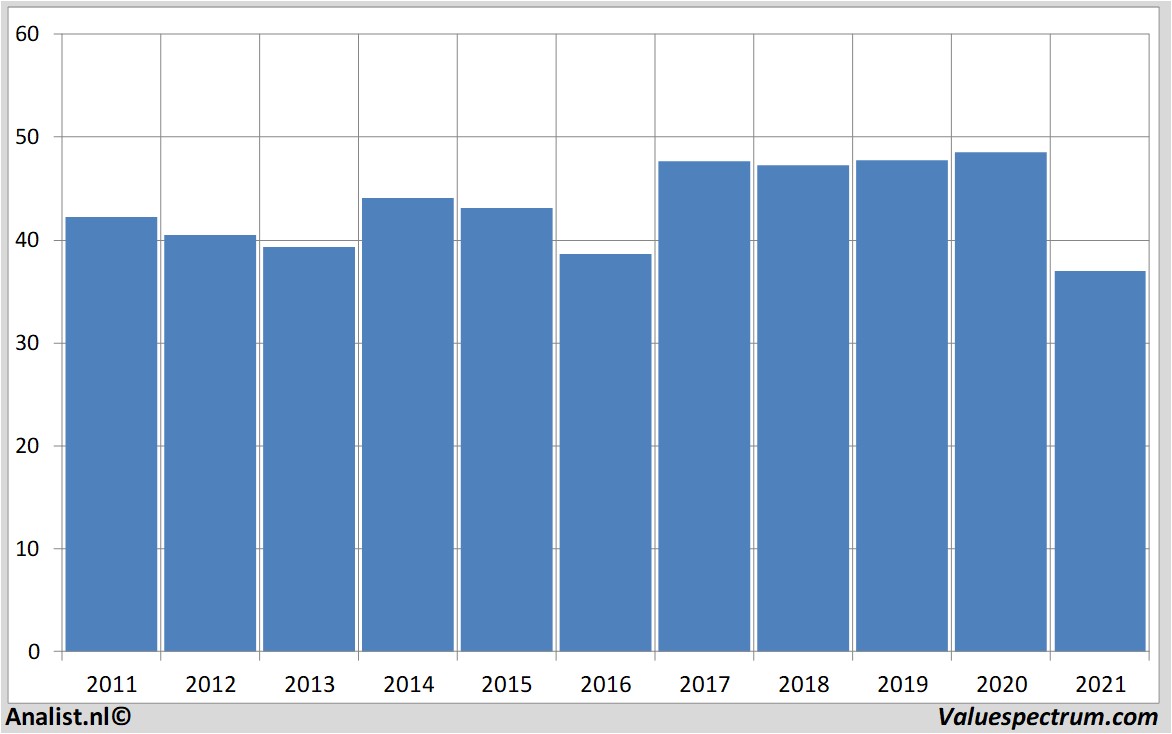 stock analysis totalfinaelf