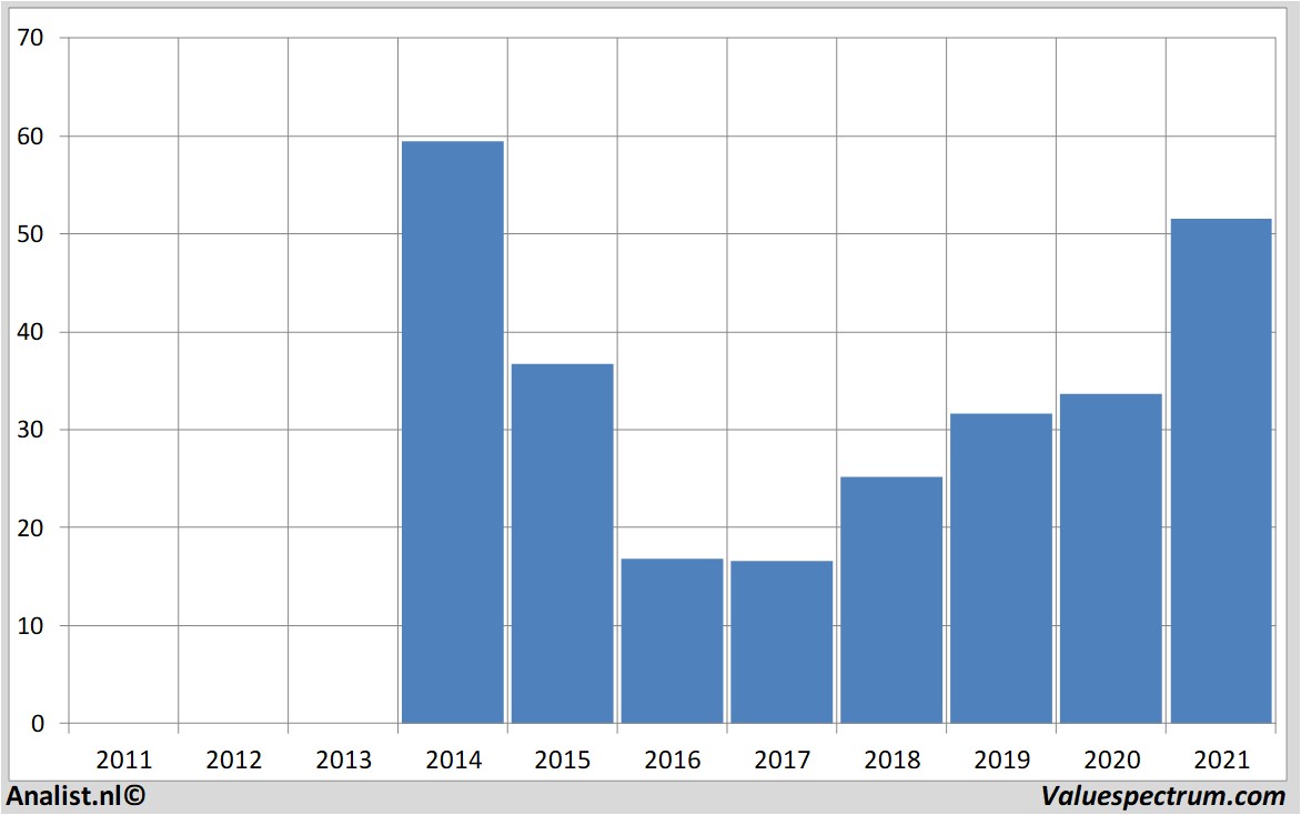 equity research twitterinc