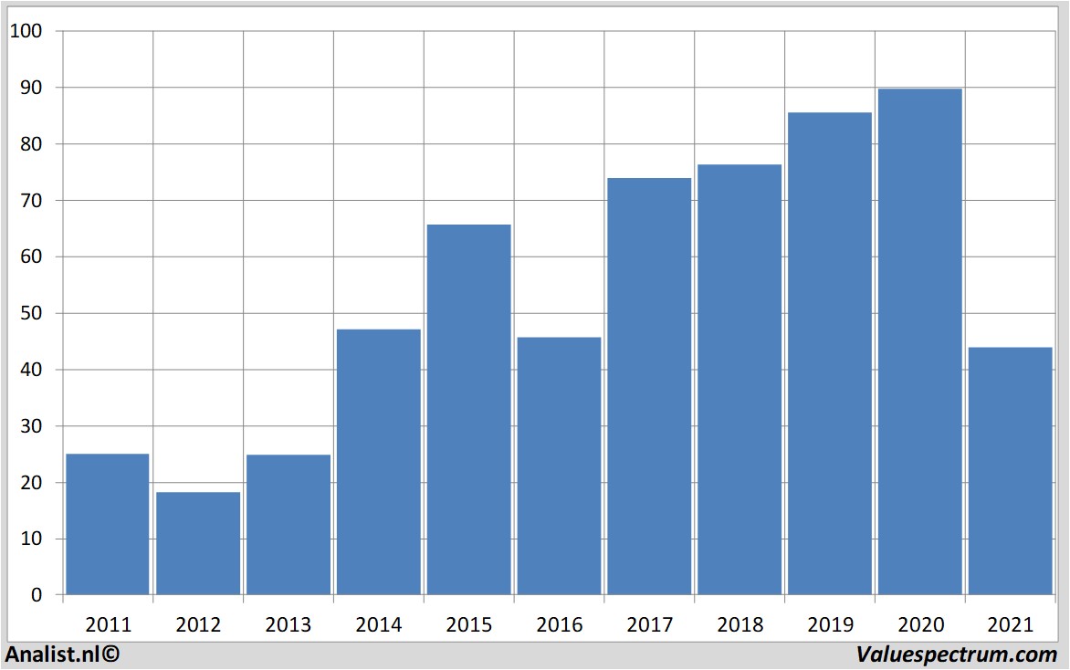 stock price unitedairlinesholdingsinc