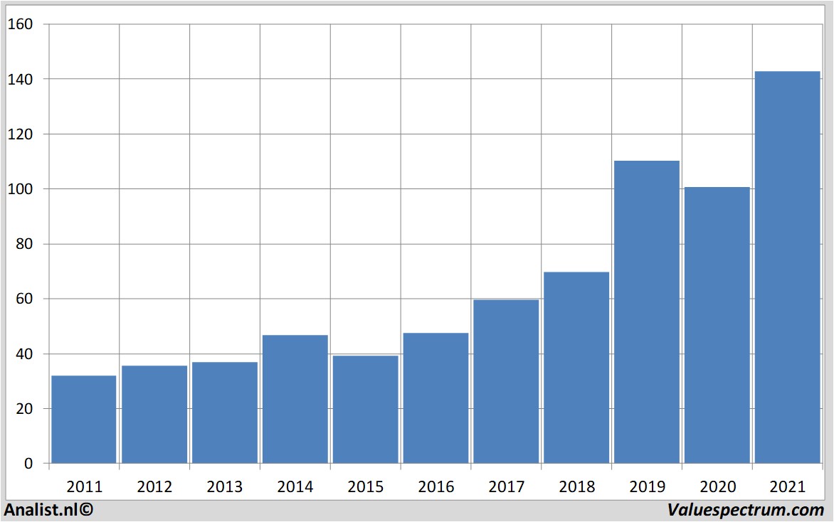 fundamental data xilinx