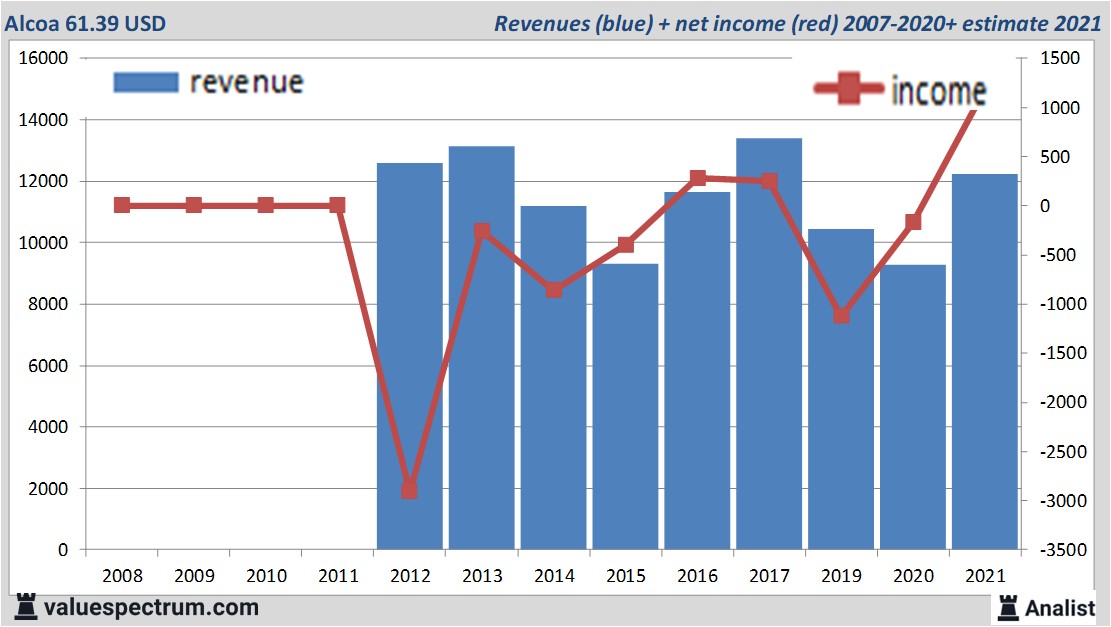 financi&amp;amp;amp;amp;euml;le analyse