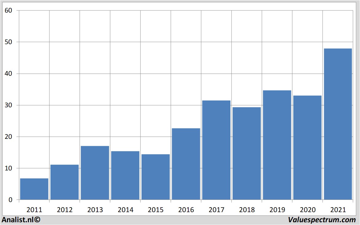 stock bankofamerica