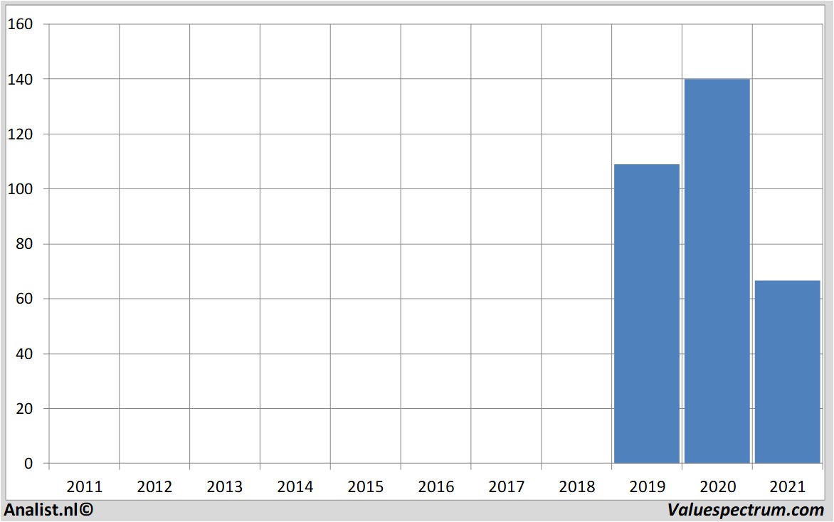 stock prices beyondmeat