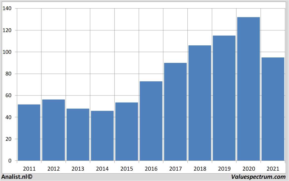 equity research citrix