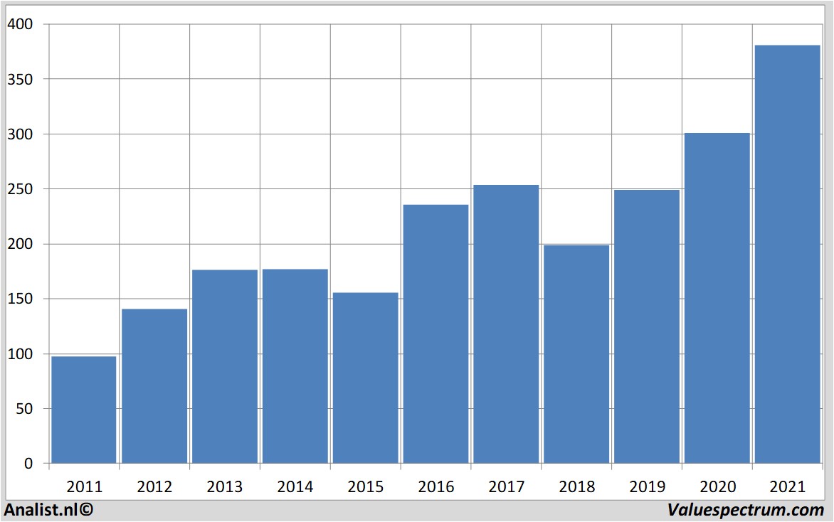 financial analysis goldmansachs