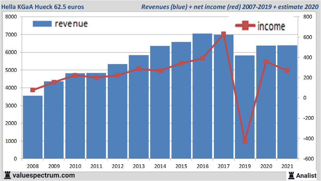 financi&amp;amp;amp;amp;euml;le analyse