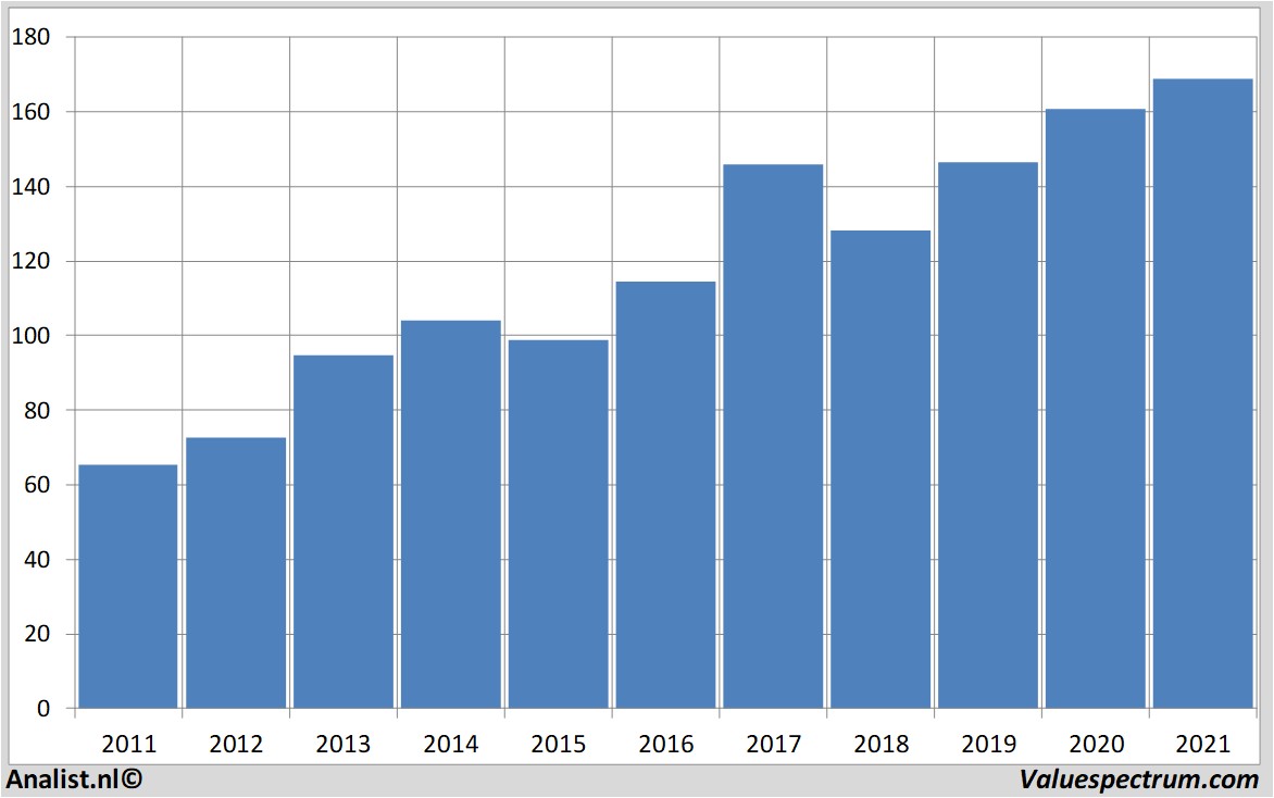fundamental data johnson&johnson