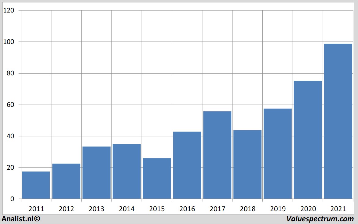 stock analysis morganstanley