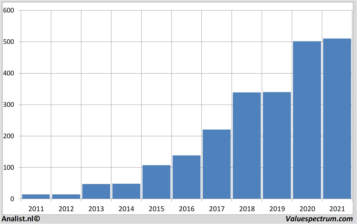 stock price netflix