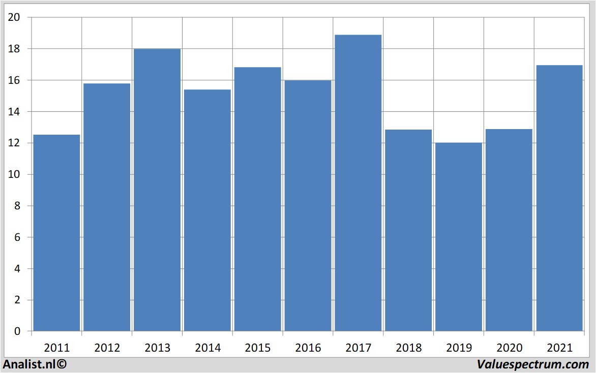 stock analysis ubs