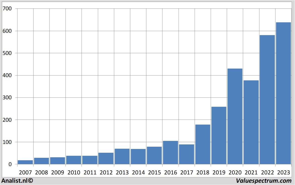 stock price kla-tencor