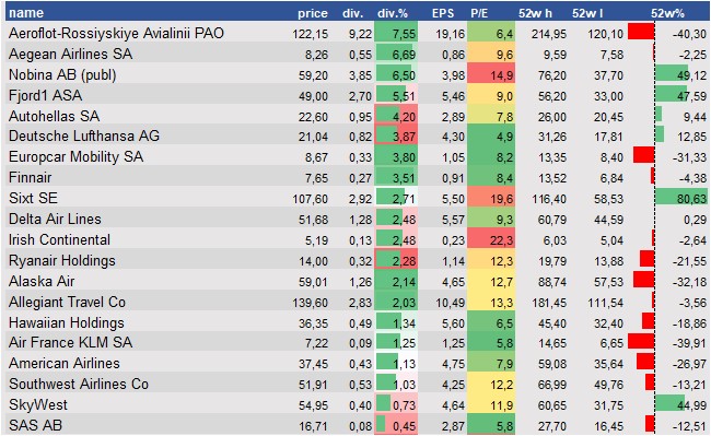 historical stocks