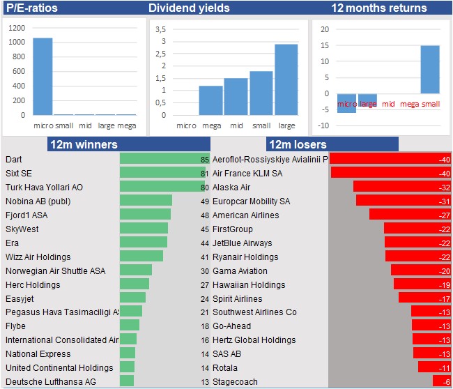 historical stocks