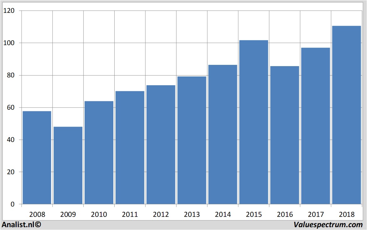 stock prices airliquide