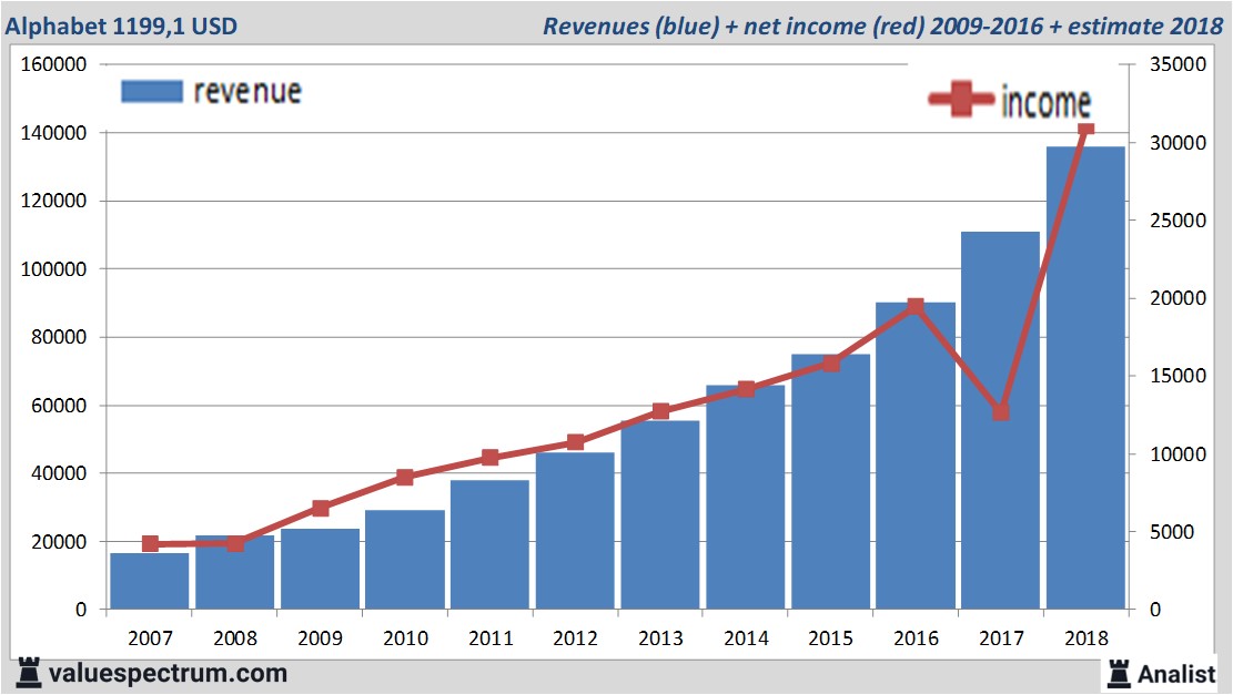 equity research