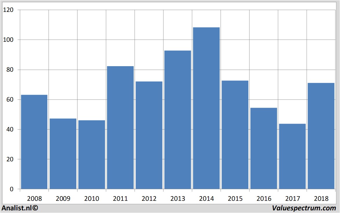 stock price anadarkopetroleum