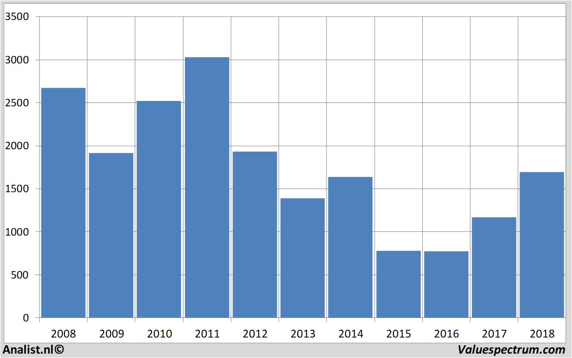 stock analysis angloamerican