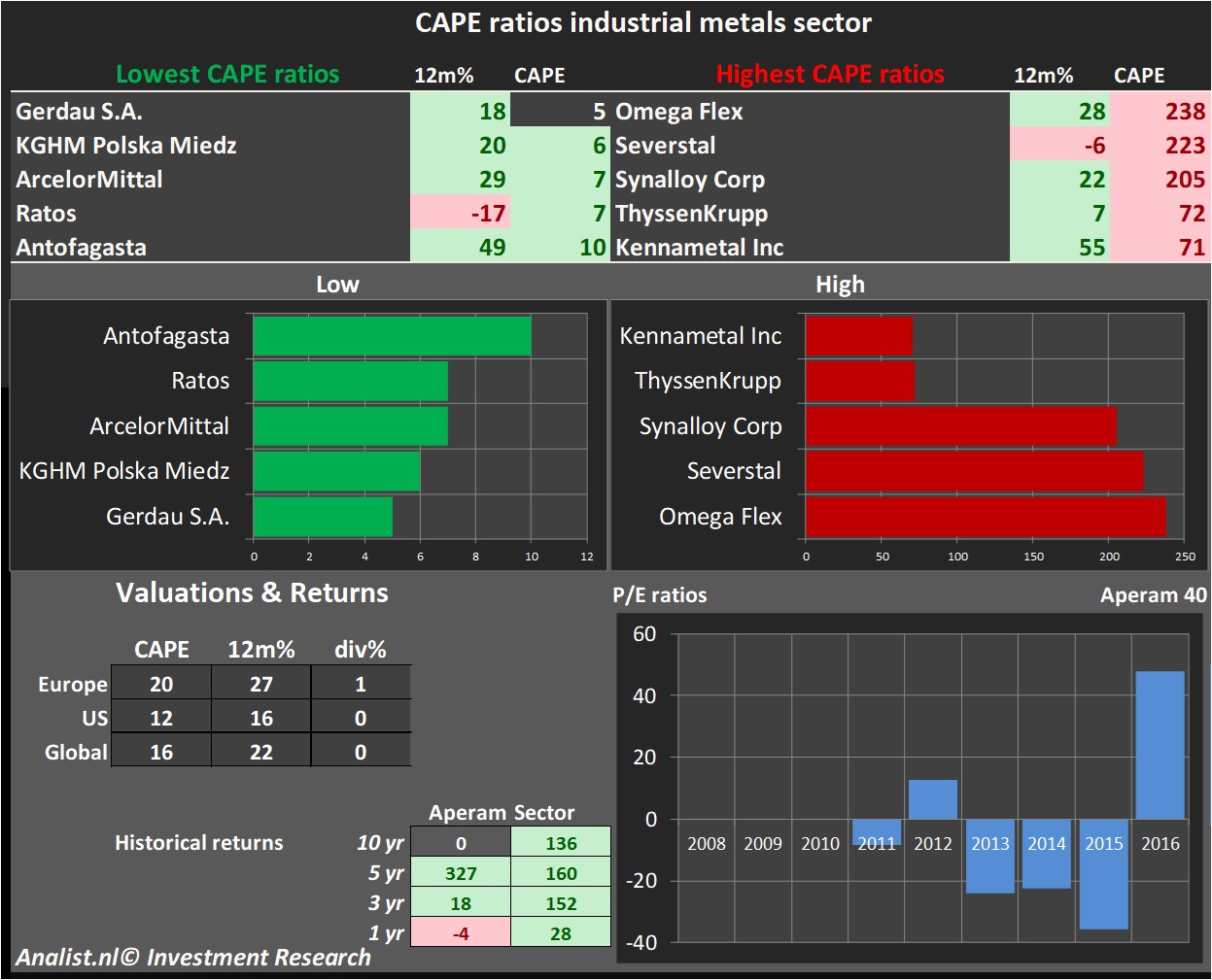 stock price 