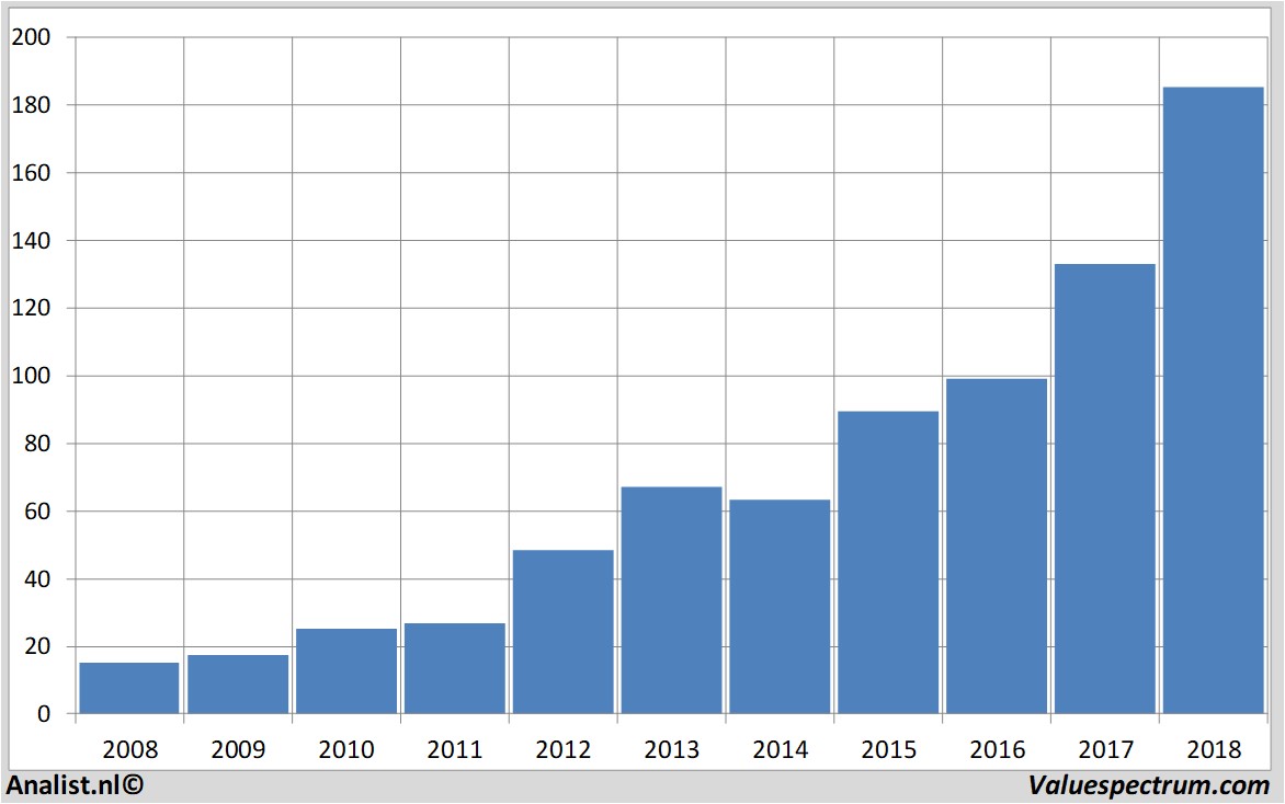 fundamental research asml