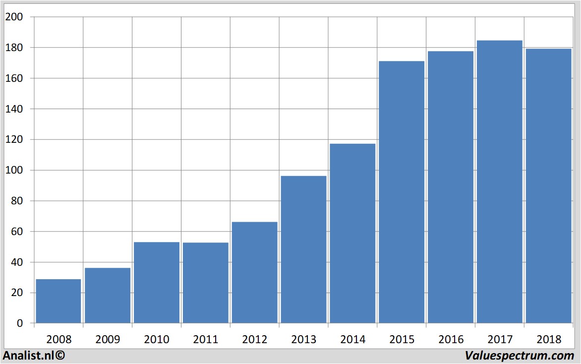 stock assaabloy