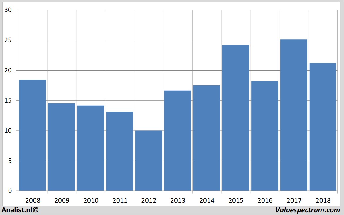 fundamental research axa