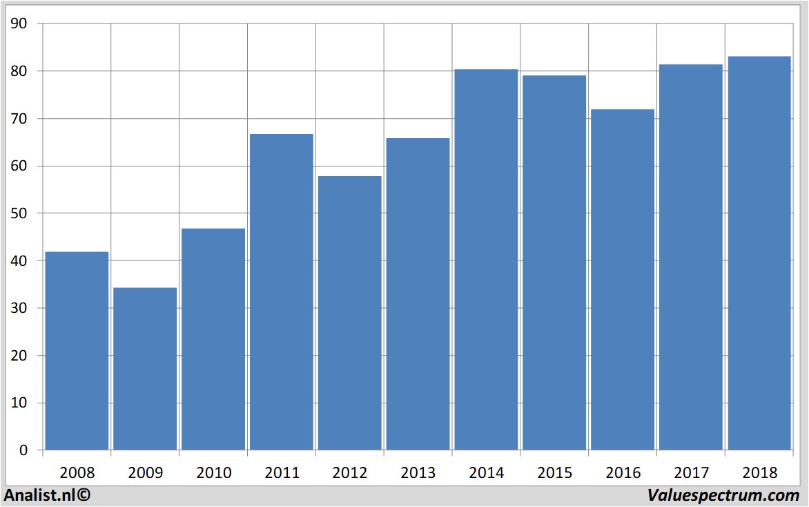 stock price basf