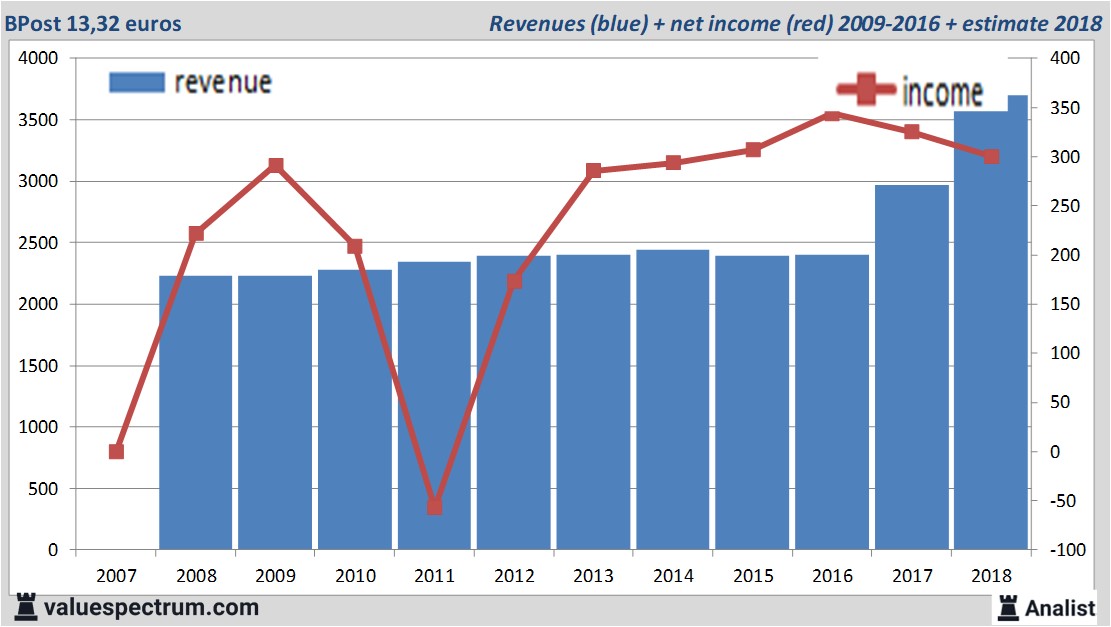 equity research