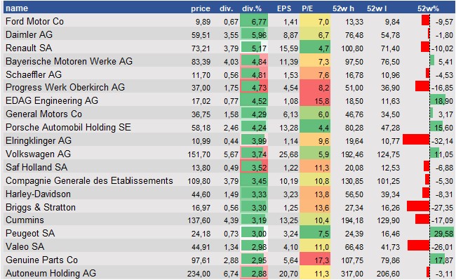 stock price