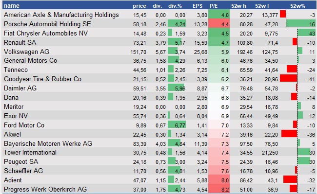 stock price