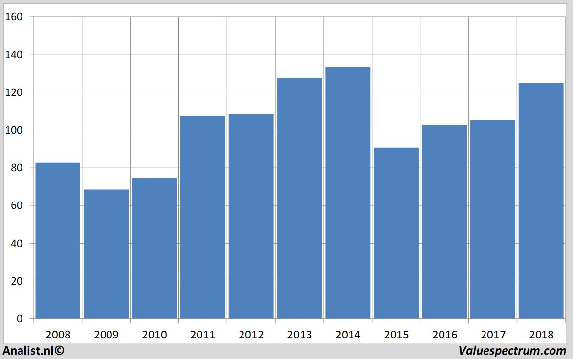 fundamental research chevron