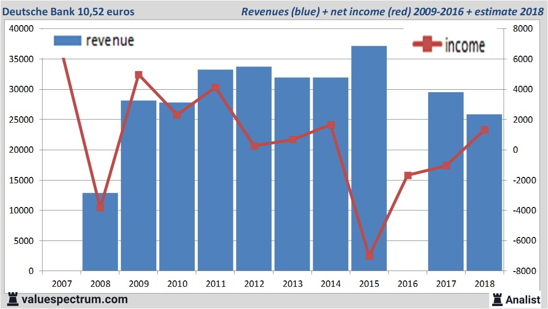 stock graphs