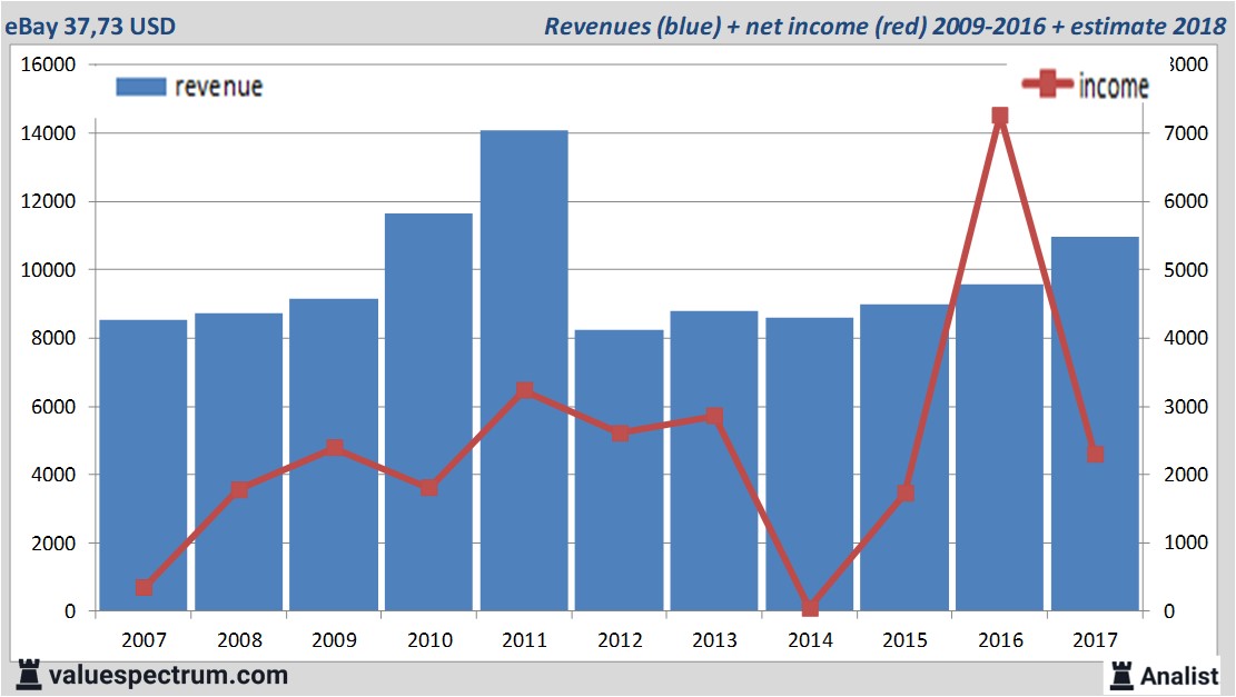 stock graphs