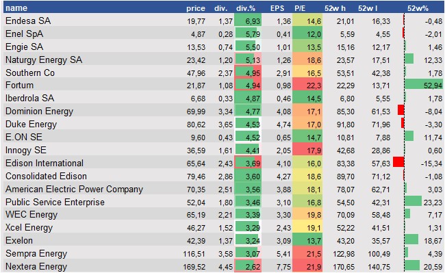 stock prices