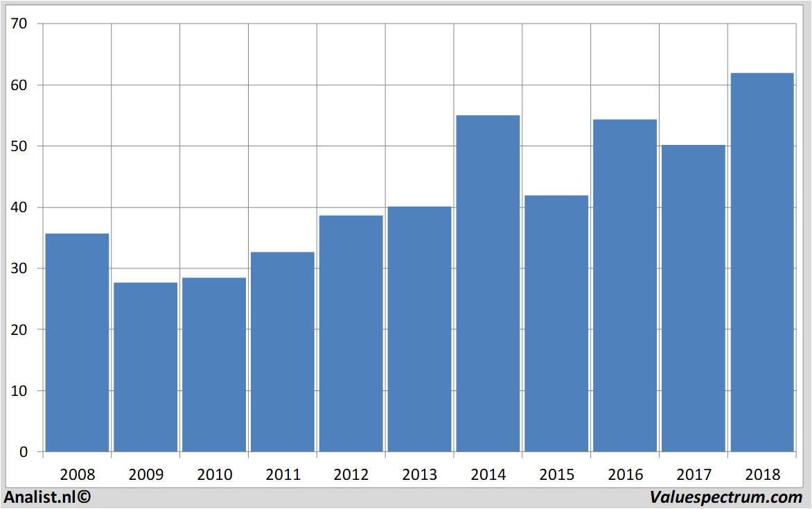 fundamental research garmin