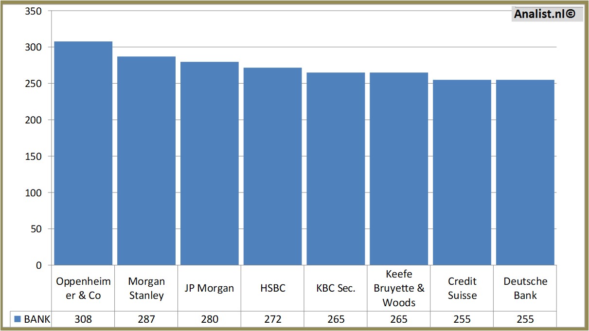 historical stocks