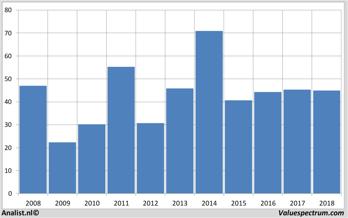 stock prices halliburton