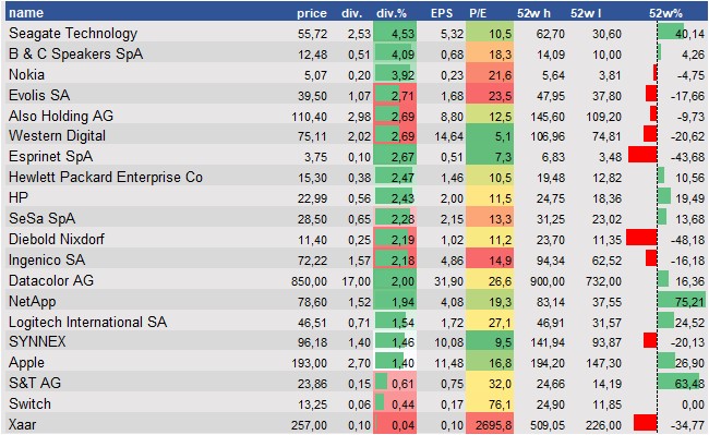 historical stocks