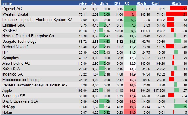 historical stocks