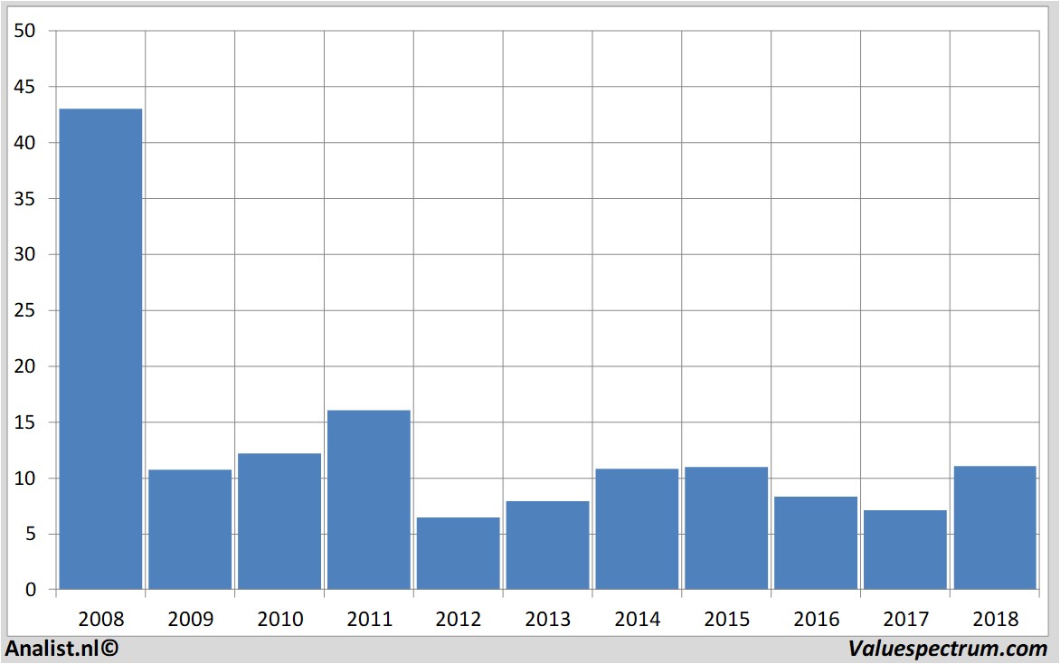 equity research heijmans