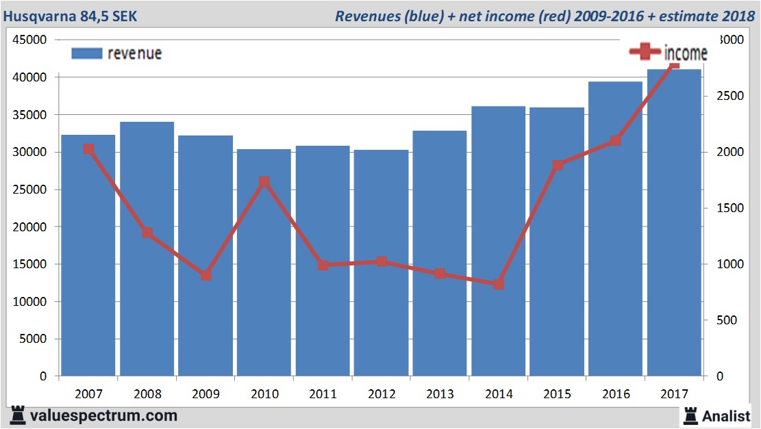 equity research