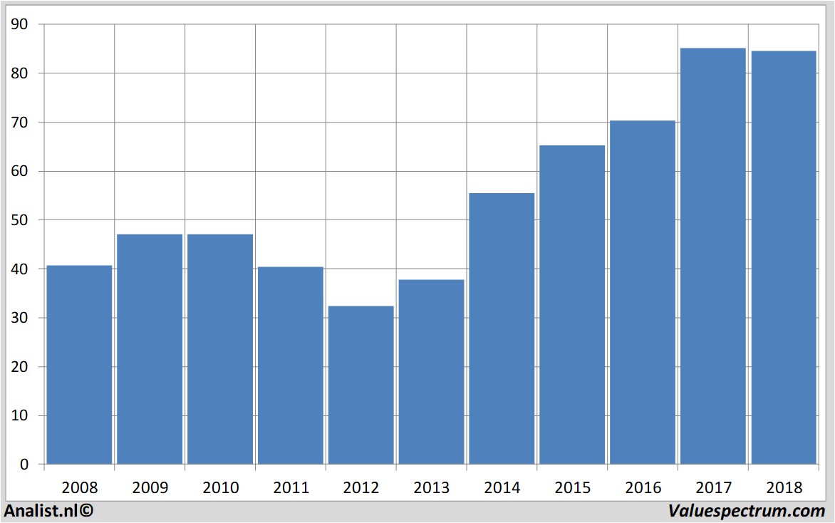 equity research husqvarna