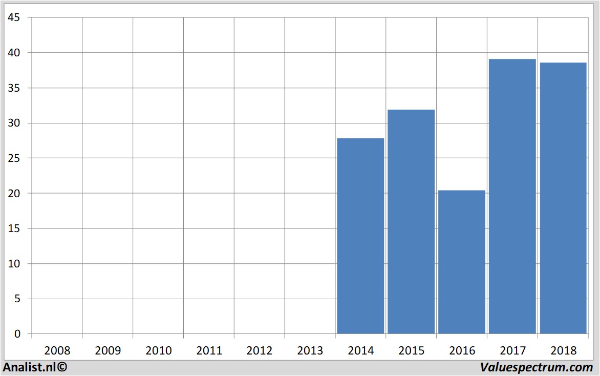 stock graphs jd.cominc.