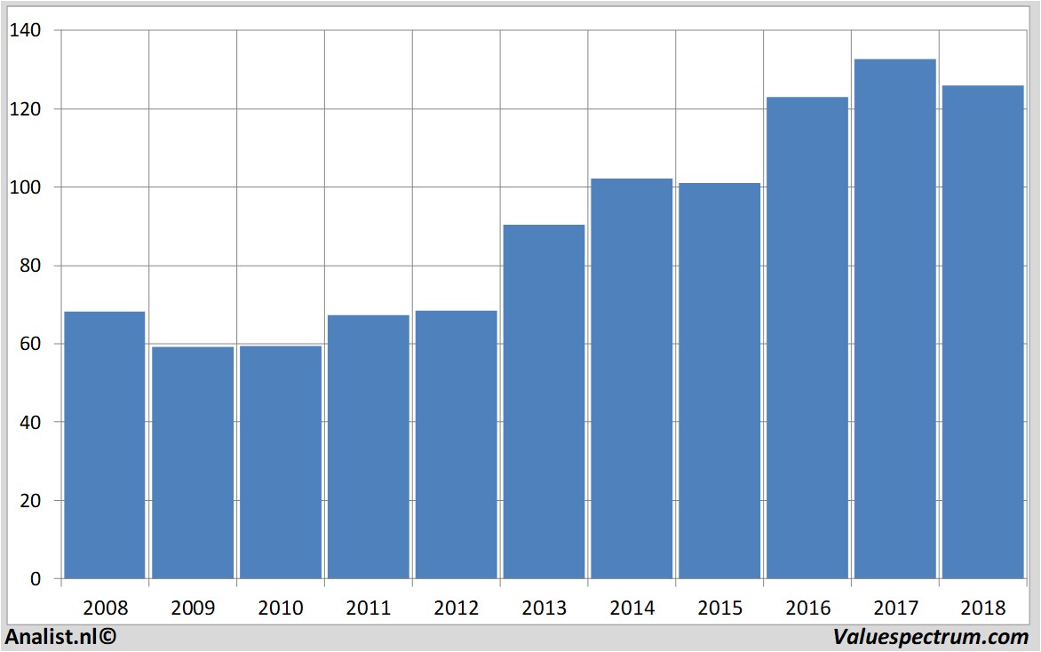 financial analysis johnson&johnson